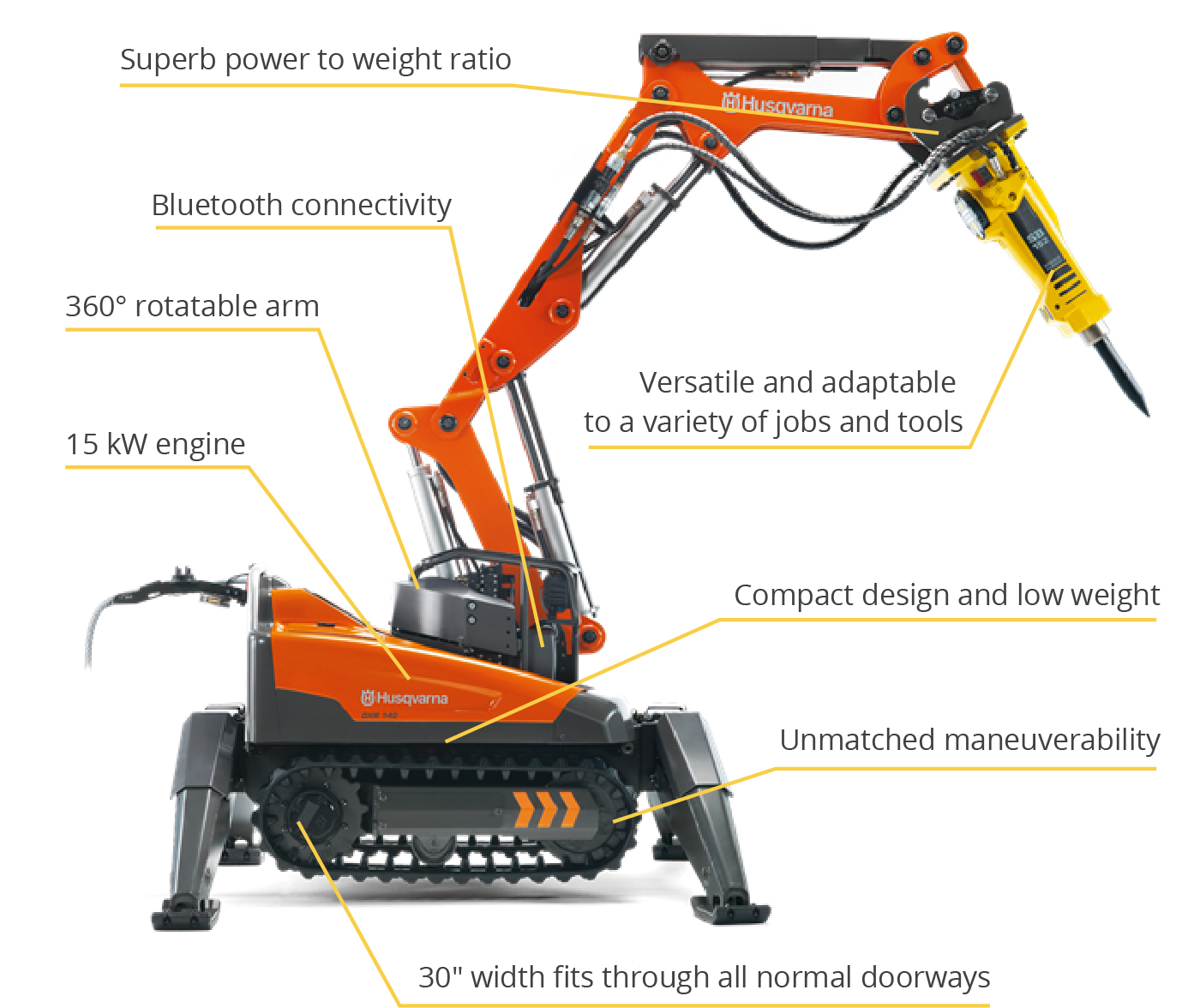 Diagram with call out features of the Husqvarna demolition robot
